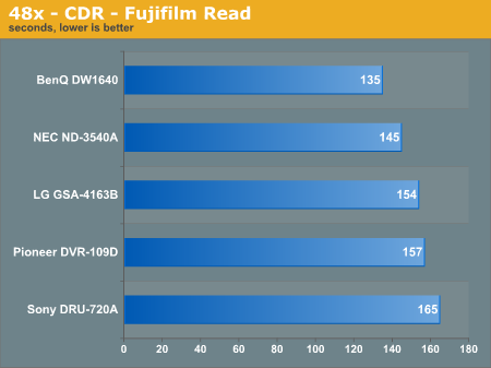 48x - CDR - Fujifilm Read